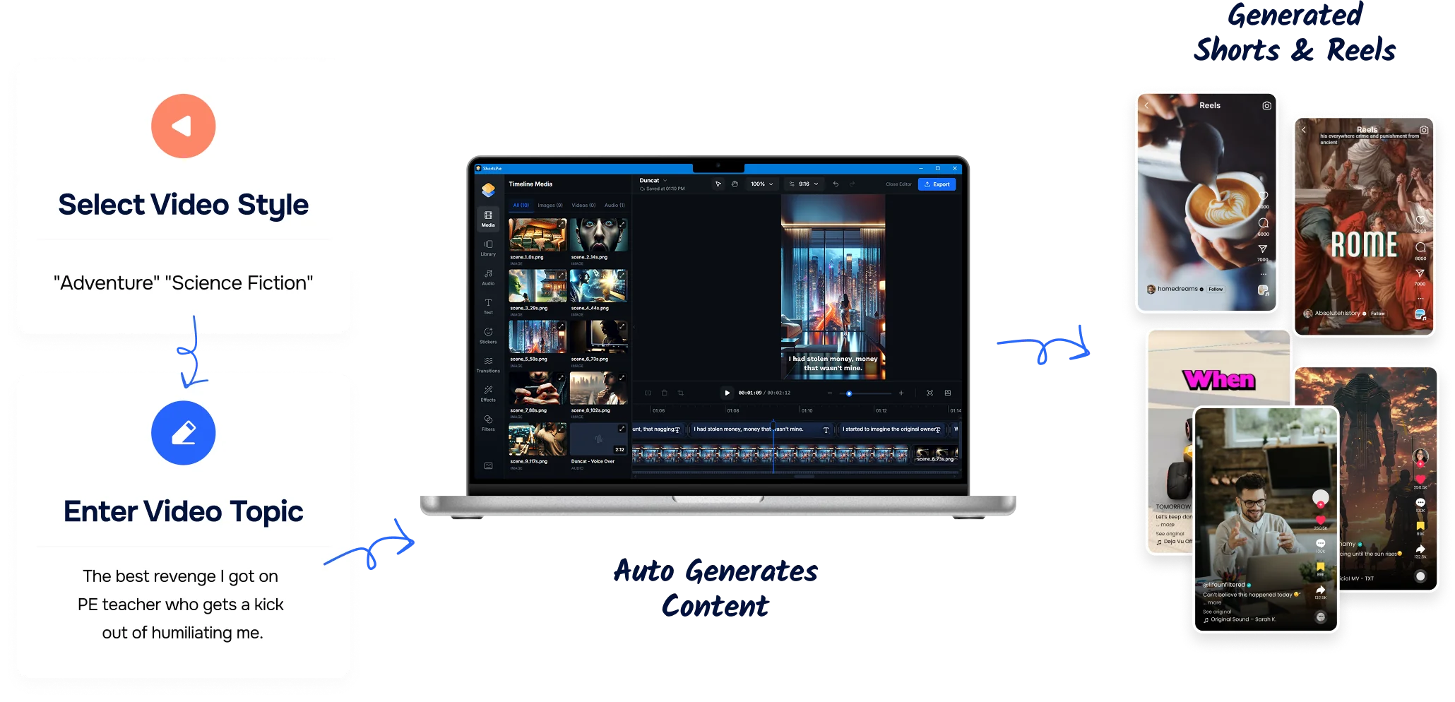 Video Creation Workflow